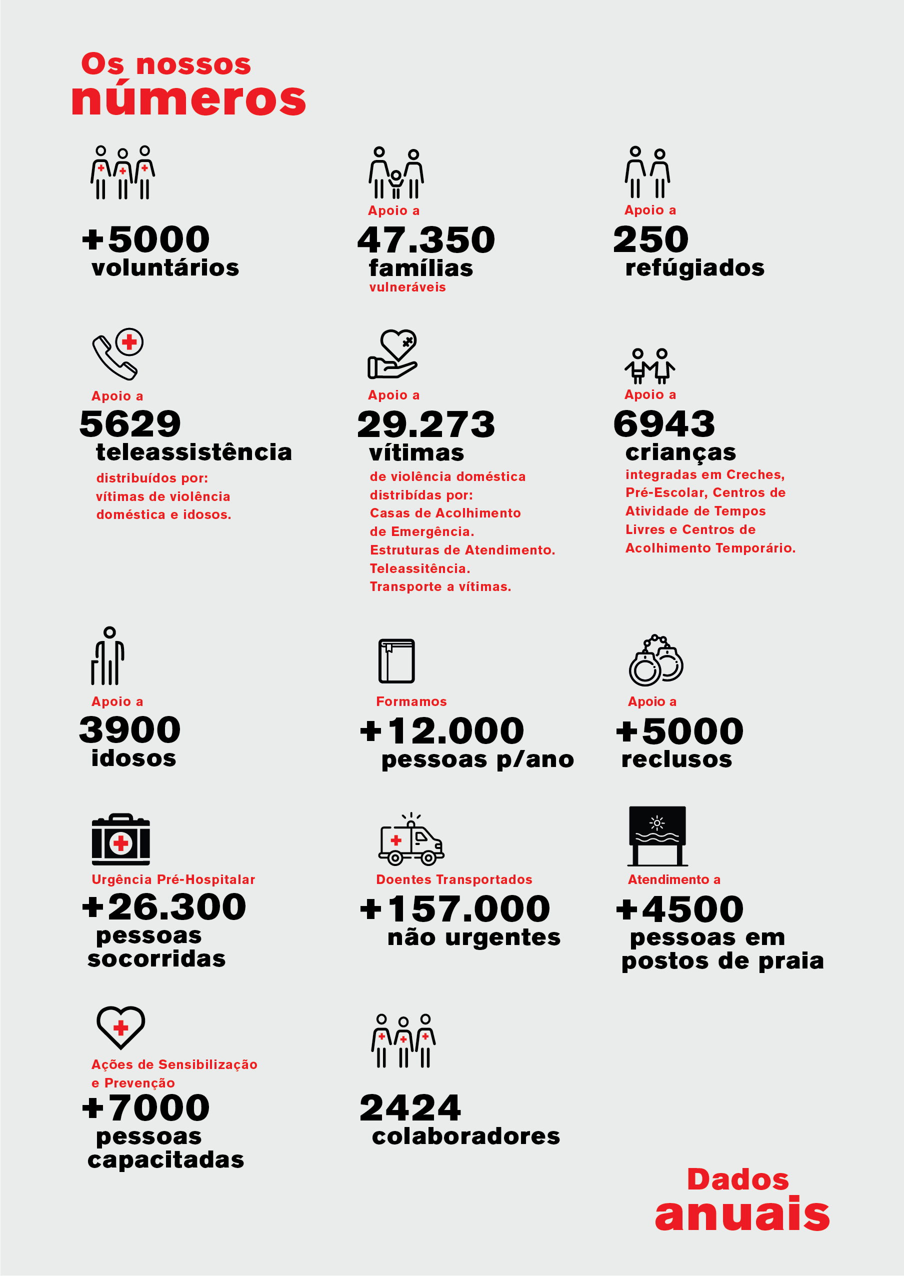 dados 03 copy 4 03 copy 4 03 copy 4 03 copy 4